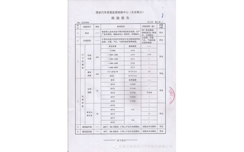 Congratulations to Chi Cheng Power Belt for passing the inspection by the Automotive Quality Supervision and Inspection Center